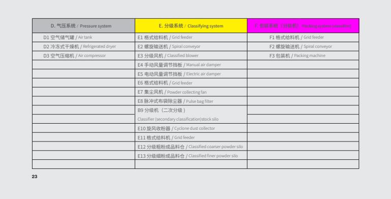 jl渦流氣流分級(jí)機(jī)2.jpg