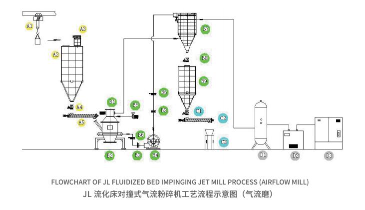 jl流化床對撞式氣流粉碎機(jī)1.jpg